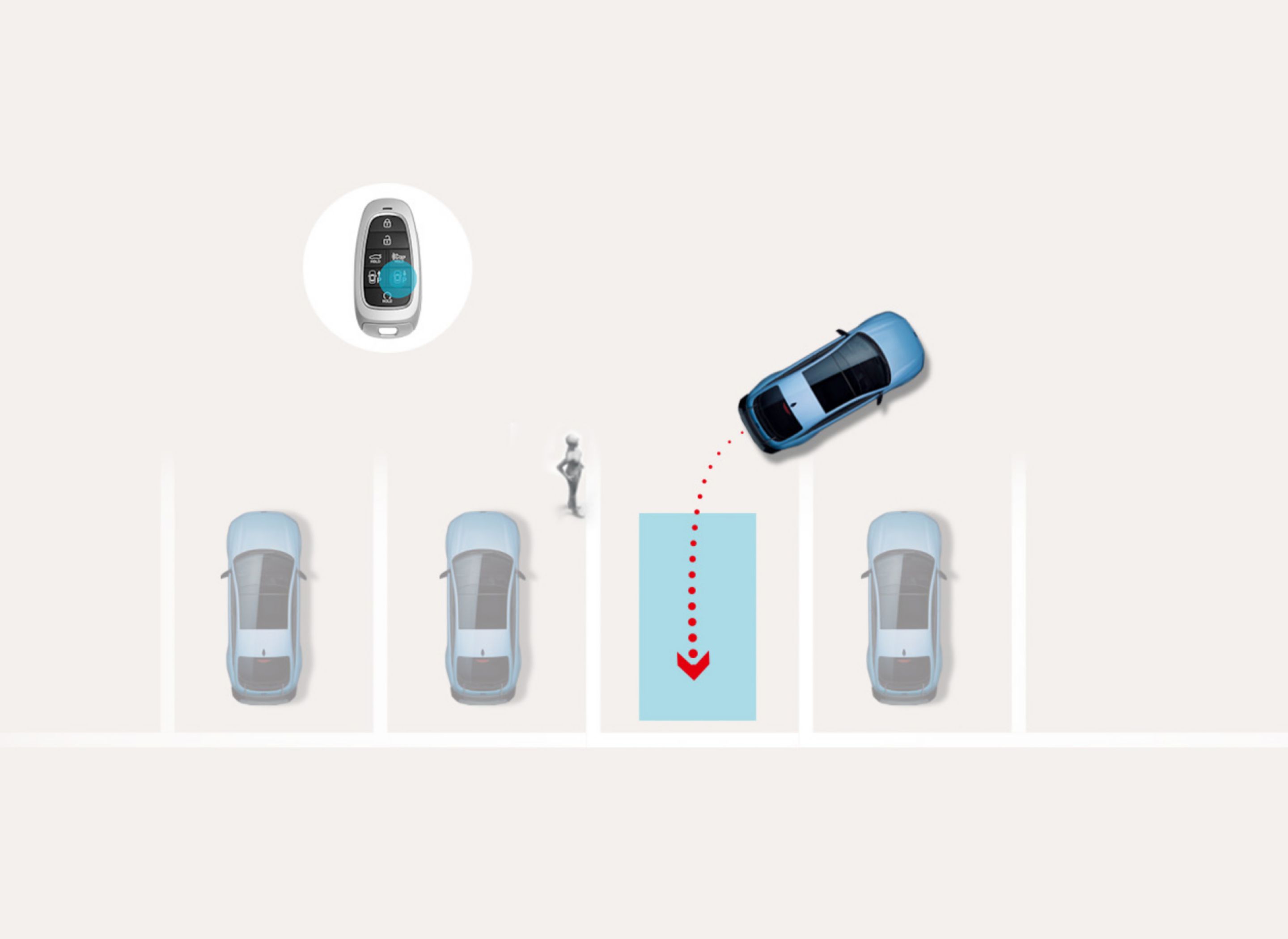 Távirányításos, automatikus beparkoló rendszer 2: a Hyundai IONIQ 6 N távvezérléssel képes önállóan beállni egy felfestett parkolóhelyre, miközben a közelben állunk.